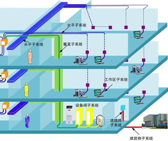 酒店綜合布線系統(tǒng)、酒店綜合布線系統(tǒng)解決方案、酒店綜合布線系統(tǒng)案例、酒店綜合布線
