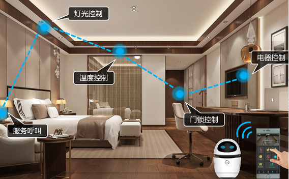 安防系統(tǒng)有哪些、智慧酒店、酒店安防系統(tǒng)、安防工程系統(tǒng)供應(yīng)商